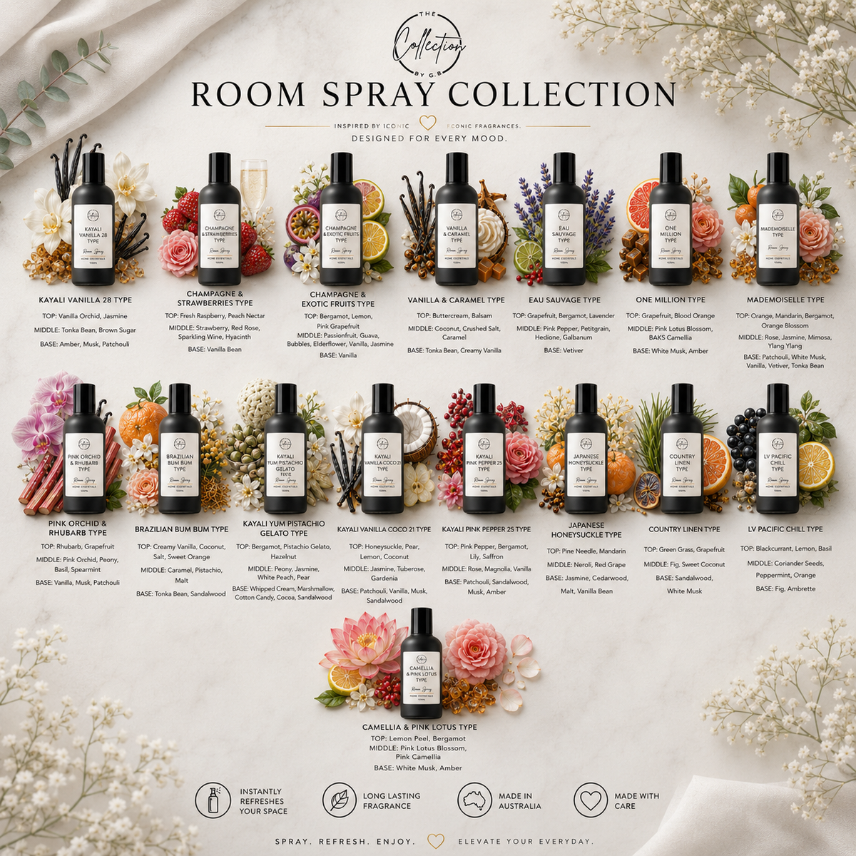 Room Sprays by The Collection By G.B